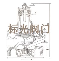 城市供水系统中减压稳压阀的安装与维护指南